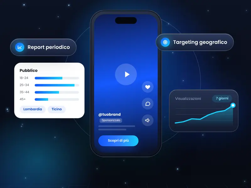 CMXD ViralReach: Campagna TikTok Ads con targeting, testi e indicazioni creative, seguita ogni mese.